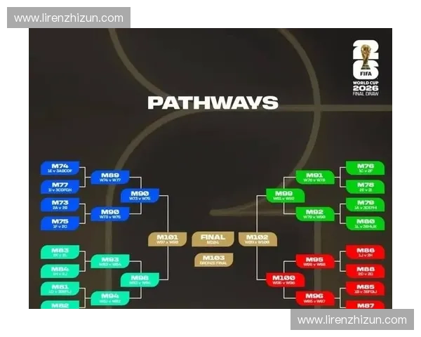 2026年世界杯足球球队最新排名分析及预测前十强表现